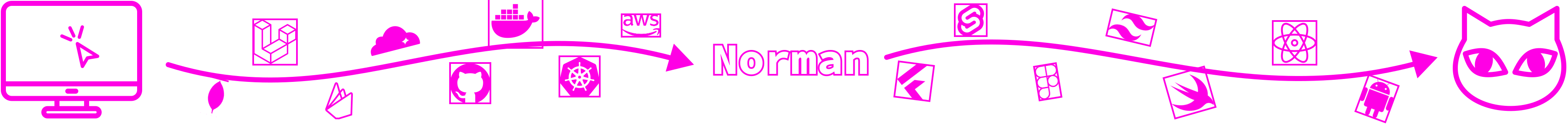 Norman